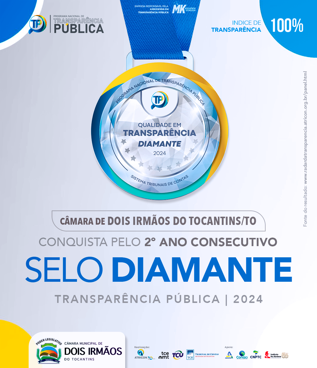 Câmara de Dois Irmãos recebe Selo Diamante em Transparência pelo segundo ano consecutivo